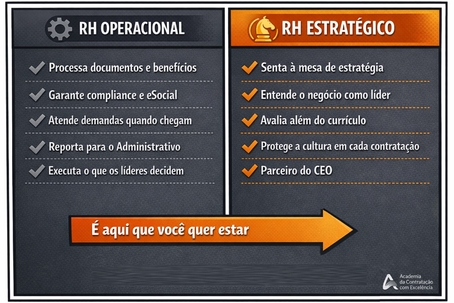 RH Operacional vs RH Estratégico