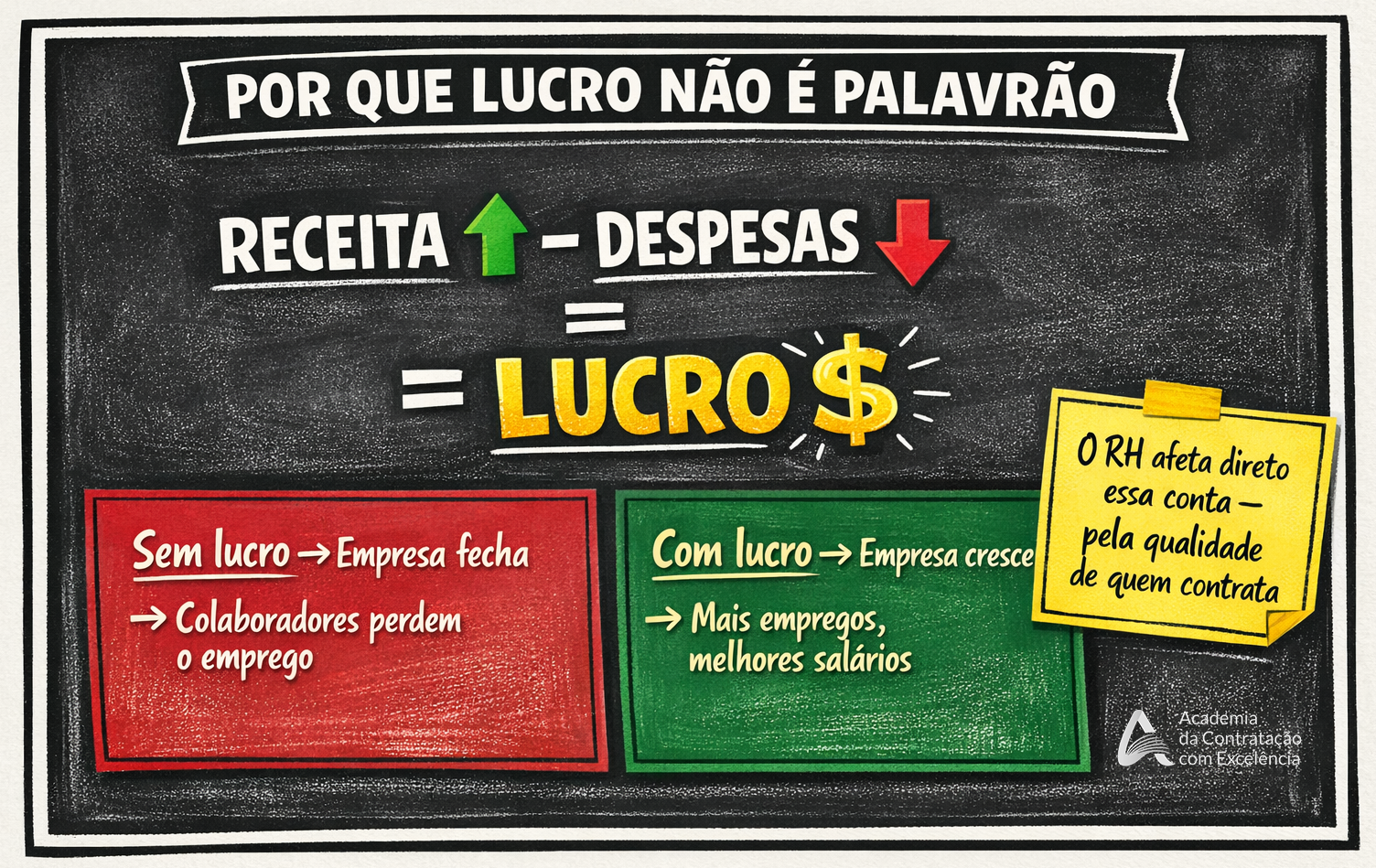 A conta que o dono faz todo mês — equação RECEITA menos DESPESAS igual a LUCRO
