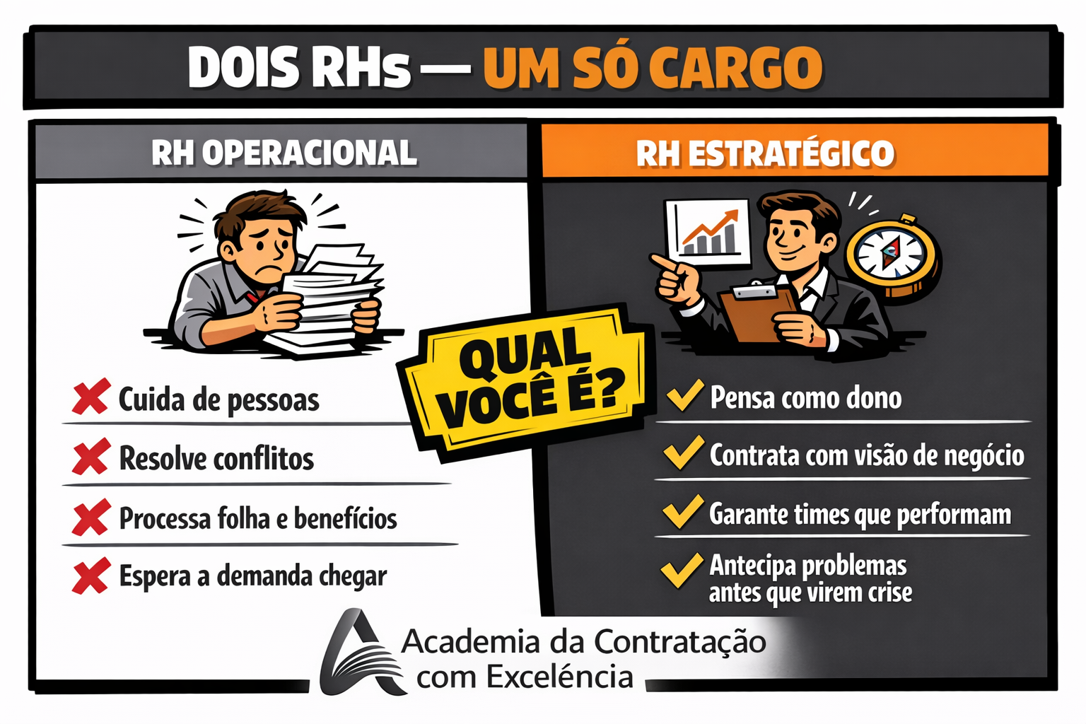 Dois RHs — Um Só Cargo: RH Operacional com 4 marcações negativas vs RH Estratégico com 4 positivas