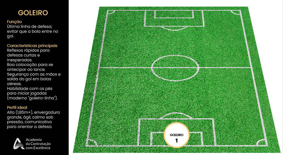 Posição Goleiro — função, características principais e perfil ideal