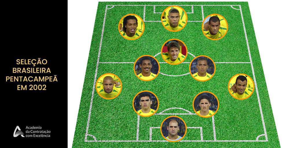 Seleção Brasileira Pentacampeã em 2002 — as pessoas certas nas posições certas