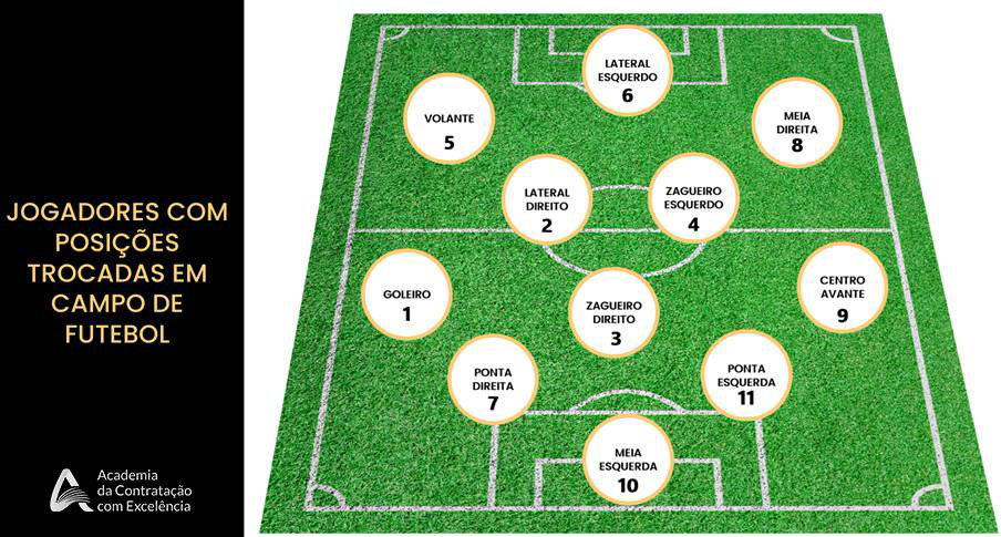 Jogadores com posições trocadas em campo — o impacto do desalinhamento