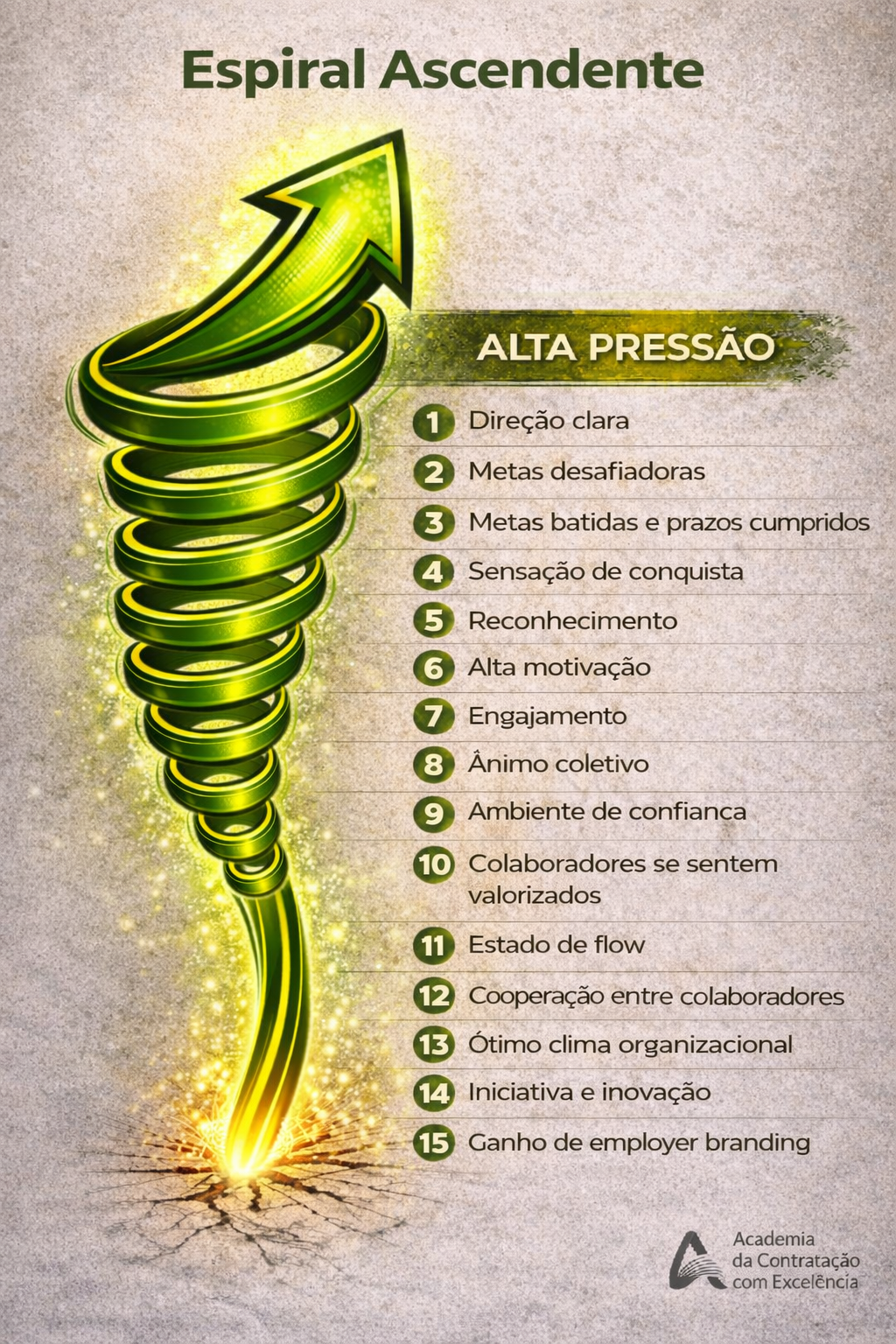 Espiral Ascendente — Os 15 passos do crescimento sob alta pressão