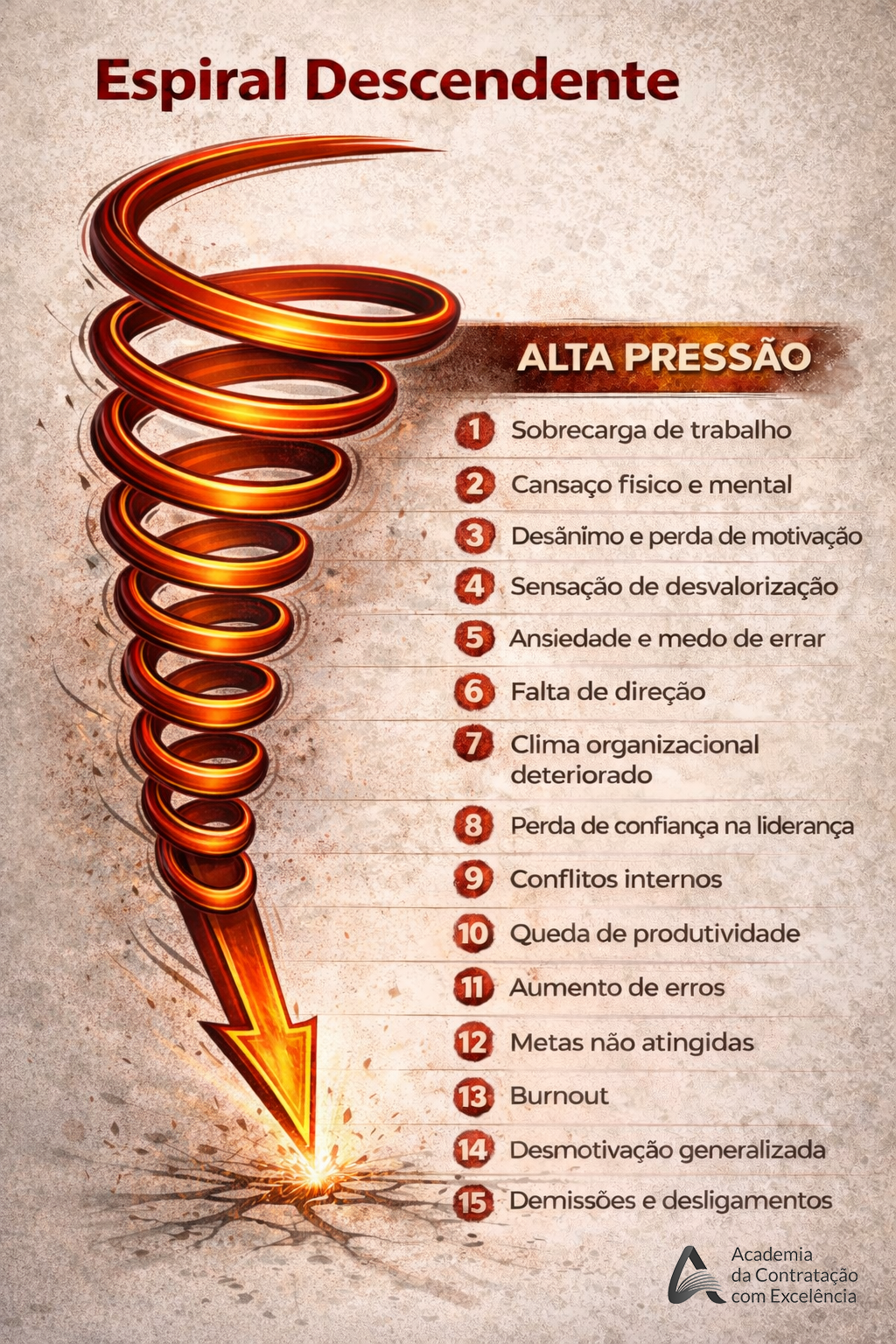 Espiral Descendente — Os 15 passos da queda sob alta pressão