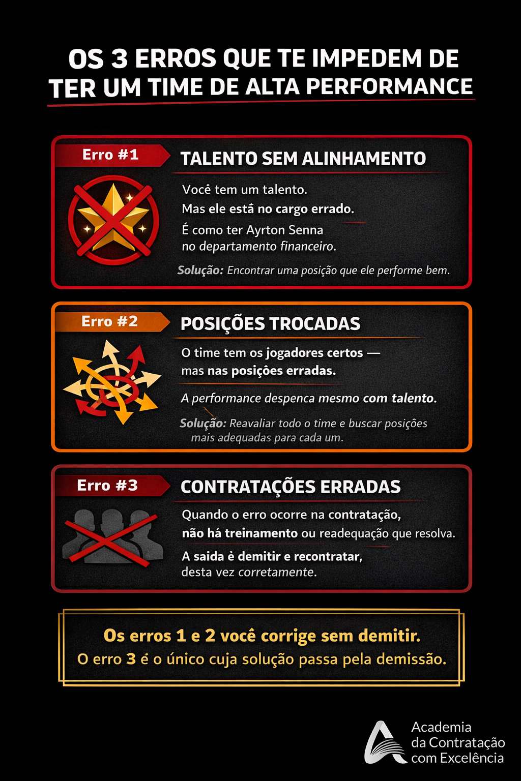 Os 3 erros que destroem um time — Erro 1: Talento sem alinhamento, Erro 2: Posições trocadas, Erro 3: Contratações erradas