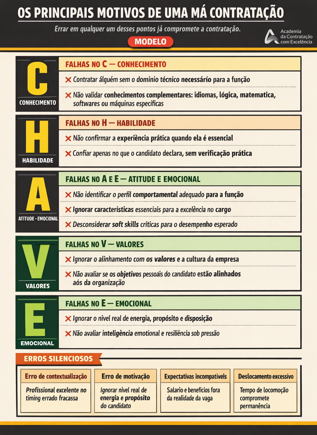 12 principais motivos de uma má contratação — detalhado por CHAVE