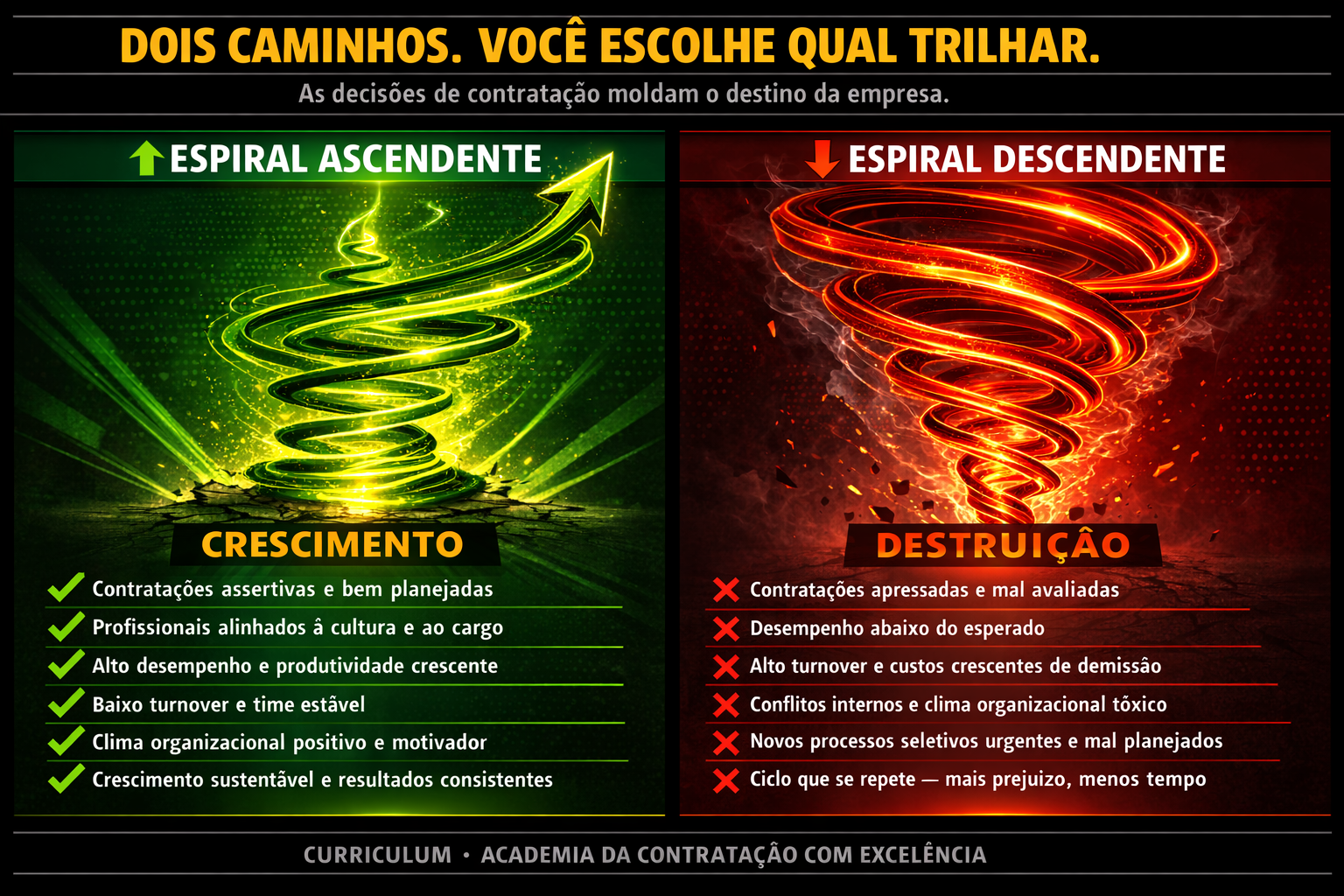 O impacto nas empresas — espiral ascendente vs descendente